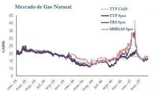 Icon of GAS