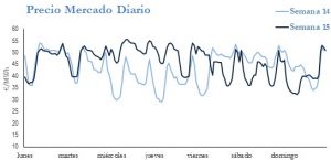Icon of PRECIO SEMANAL