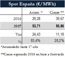 Icon of TABLA PRECIOS SPOT ESPANA