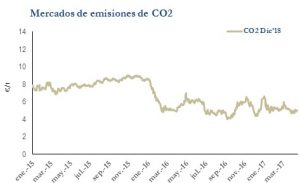 Icon of CO2