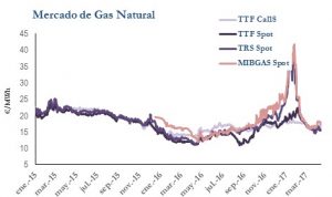 Icon of GAS