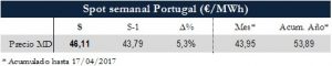 Icon of TABLA MAGNITUDES RELEVANTES SPOT PT
