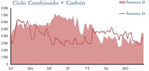Icon of GENERACION CICLO Y CARBON
