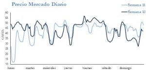 Icon of PRECIO SEMANAL