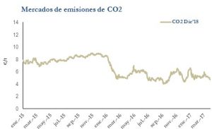 Icon of CO2