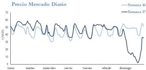 Icon of PRECIO SEMANAL