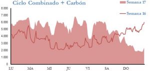 Icon of GENERACION CICLO Y CARBON