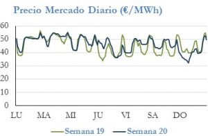Icon of PRECIO SEMANAL