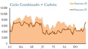 Icon of GENERACION CICLO Y CARBON