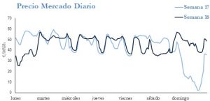Icon of PRECIO SEMANAL