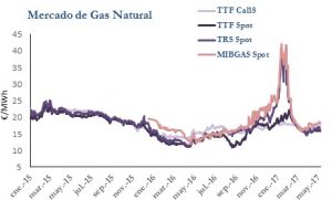 Icon of GAS