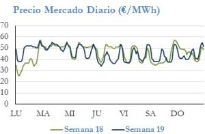 Icon of PRECIO SEMANAL
