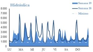 Icon of GENERACION HIDRAULICA