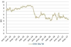 Icon of CO2