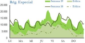 Icon of GENERACION REGIMEN ESPECIAL