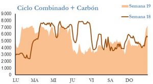 Icon of GENERACION CICLO Y CARBON