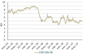 Icon of CO2