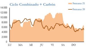 Icon of GENERACION CICLO Y CARBON
