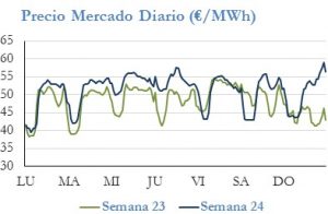 Icon of PRECIO SEMANAL