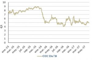 Icon of CO2