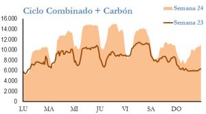 Icon of GENERACION CICLO Y CARBON
