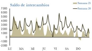 Icon of INTERCAMBIOS INTERNACIONALES