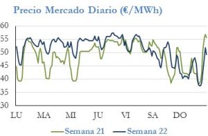 Icon of PRECIO SEMANAL