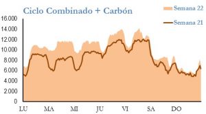 Icon of GENERACION CICLO Y CARBON