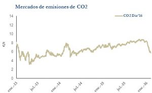 Icon of CO2