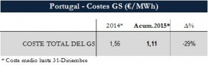Icon of TABLA COSTES OS PT