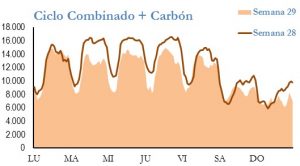 Icon of GENERACION CICLO Y CARBON