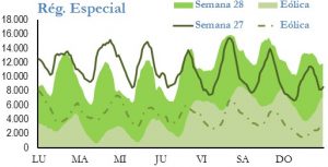 Icon of GENERACION REGIMEN ESPECIAL