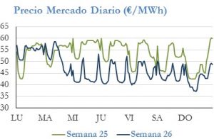 Icon of PRECIO SEMANAL