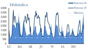 Icon of GENERACION HIDRAULICA