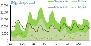 Icon of GENERACION REGIMEN ESPECIAL