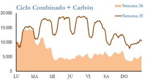 Icon of GENERACION CICLO Y CARBON