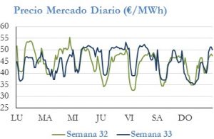 Icon of PRECIO SEMANAL