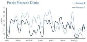 Icon of PRECIO SEMANAL