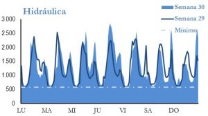 Icon of GENERACION HIDRAULICA