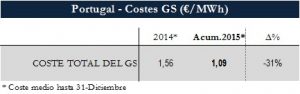 Icon of TABLA COSTES OS PT