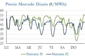 Icon of PRECIO SEMANAL