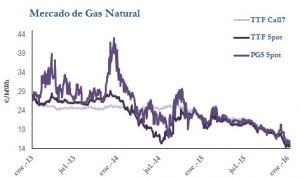 Icon of GAS