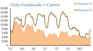 Icon of GENERACION CICLO Y CARBON