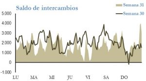 Icon of INTERCAMBIOS INTERNACIONALES