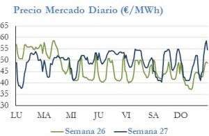 Icon of PRECIO SEMANAL