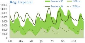 Icon of GENERACION REGIMEN ESPECIAL