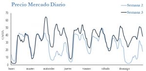 Icon of PRECIO SEMANAL