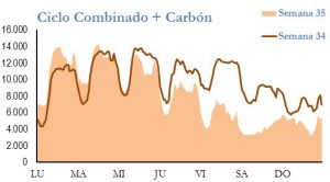 Icon of GENERACION CICLO Y CARBON