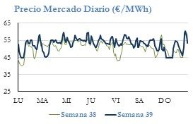 Icon of PRECIO SEMANAL