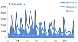 Icon of GENERACION HIDRAULICA
